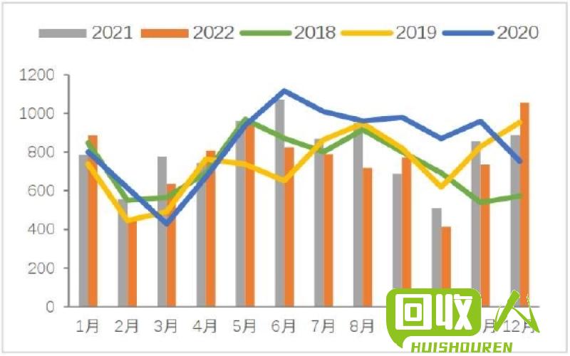 黄骅市现行废铁价格分析与影响因素 黄骅市废铁价格