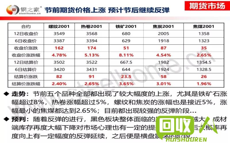 废铁市场价格查询指南 现在各种废铁价格表