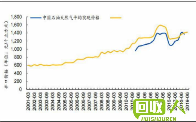 废铁价格分析：从近年走势看趋势稳中上涨 废铁现在的价格走势