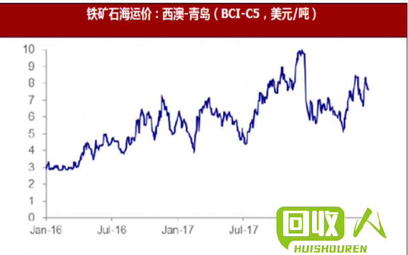 山西废钢铁价格下跌的原因及未来走势分析 山西废铁价