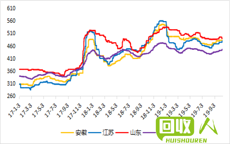 内蒙古废铁市场现状与价格走势分析 内蒙古废铁价格最新行情