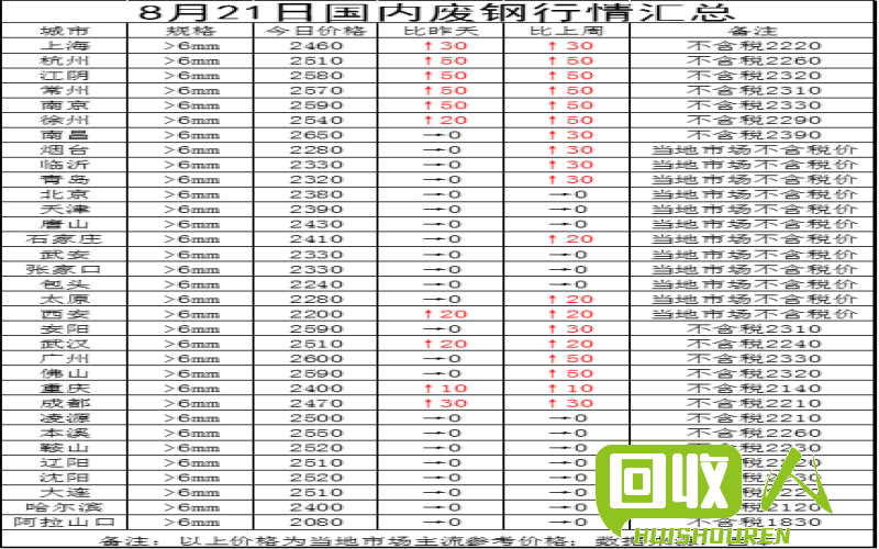 废铁市场动态及价格走势解析 中国废铁价格最新行情