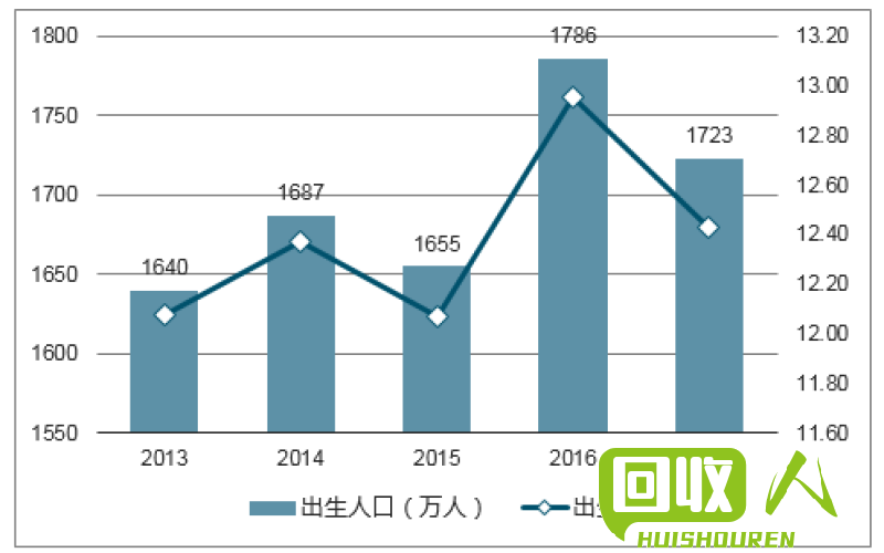 废铁市场未来趋势分析 2018废铁破碎料行情