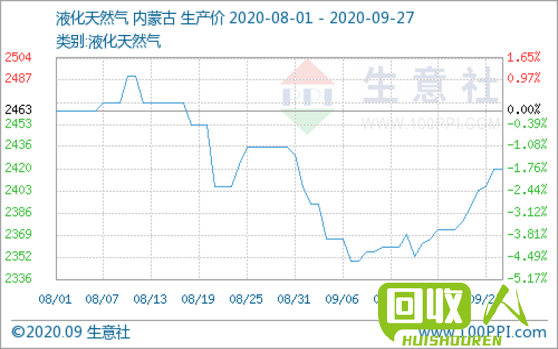 永城地区废铁回收价格走势及影响因素分析 永城废铁价格