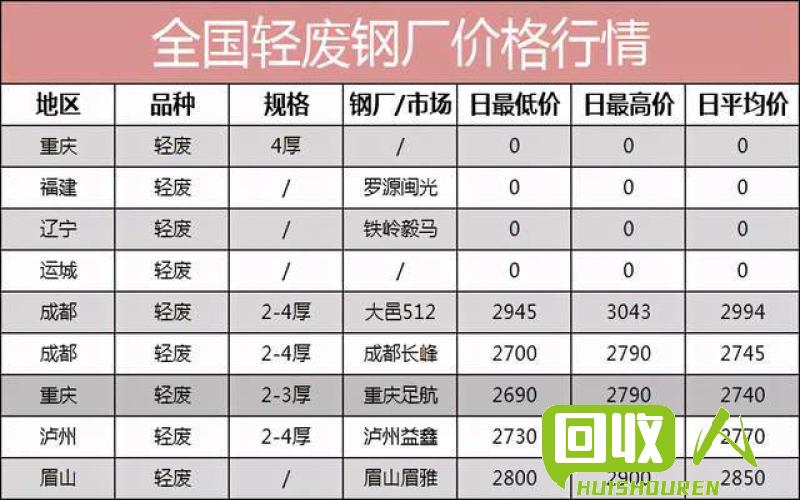 北京废铁回收价格走势 北京废铁价格情