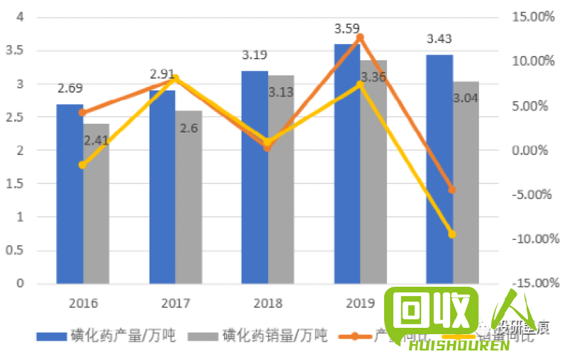 废铁回收广西的废铁市场分析与趋势展望 广西那里收购废铁