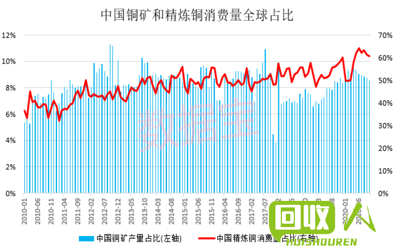 废铁价格走势及影响因素 现在市场废铁价格