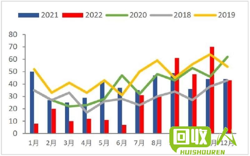 成都市废铁价格波动及未来趋势分析 成都废铁价格趋势
