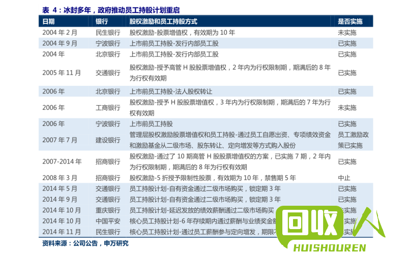 废旧金属行情及报价表 废铁物资报价表