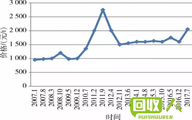 广东废铁价格走势及市场前景分析 广东今日废铁行情