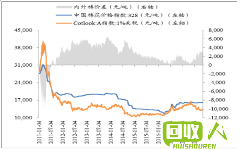 黑龙江废铁价格走势及市场状况分析 黑龙江废铁最新行情