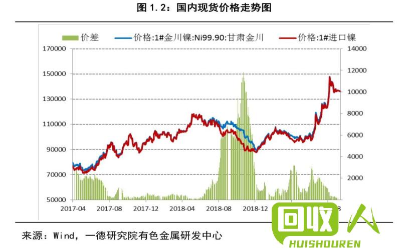 废铁市场状况：现货供应量大，需求相对稳定 现货废铁出售