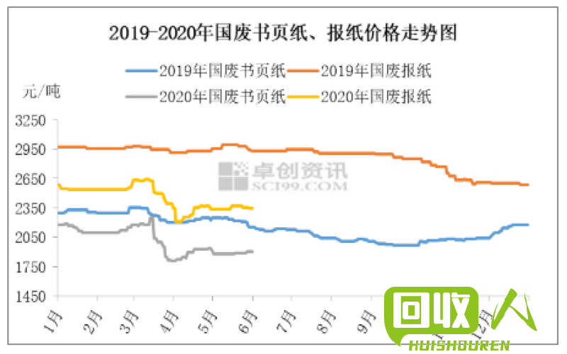 贵州废旧铁价格走势及影响因素分析 贵州废铁价格