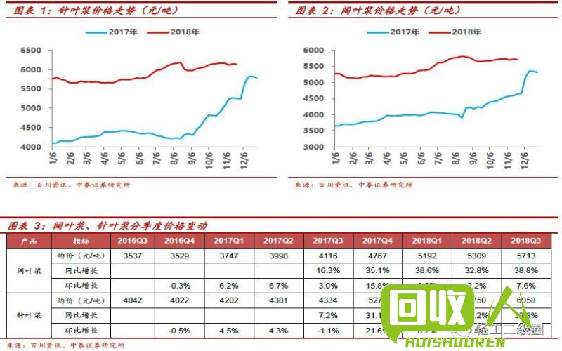 废铁市场报告：成都废铁价格稳中略升 今日成都最新废铁价格走势