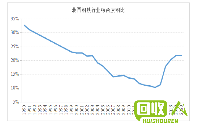 废铁价格行情及影响因素分析 今天的废铁什么价