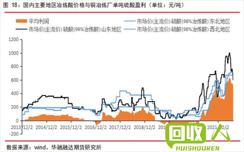 东莞废铁价格走势及影响因素解析 东莞 废铁 市价