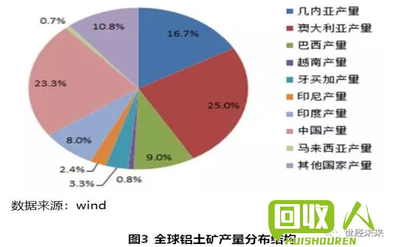 废铁价格变动情况及影响因素分析 河南省现在废铁什么价格表