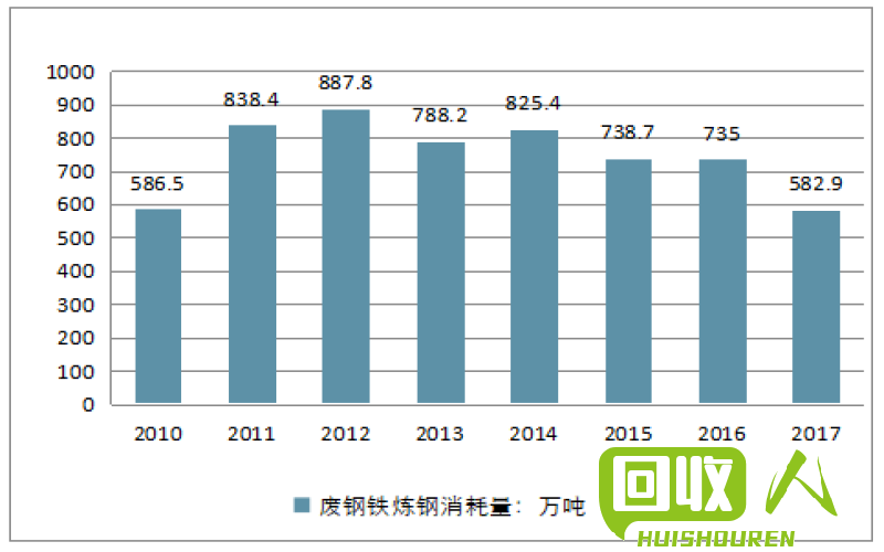 废铁回收：贵阳市场价格走势及规范行业解析 贵阳废铁回收价格