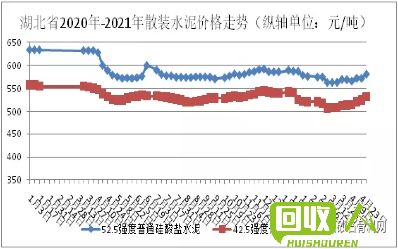 河北废铁价格走势查询 查河北省废铁价格行情