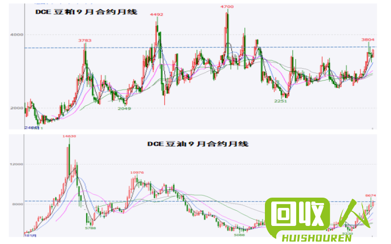 广西废铁市场价格走势与影响因素分析 广西废铁最新价格行情