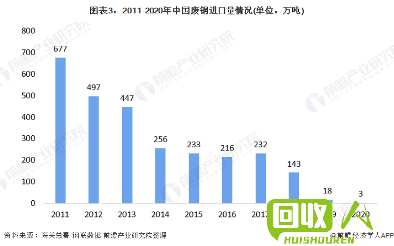 废钢铁市场供需趋势及价格变化分析 废铁市场价格最新信息