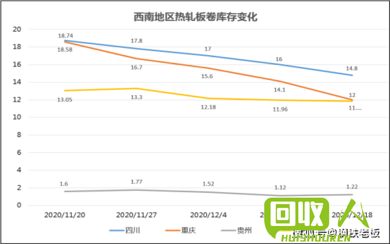 废铁价格跌宕起伏：分析二级价格波动原因及未来走势预测 废铁二级价格