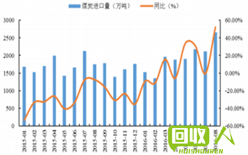 分析2016废铁价格变动趋势，预测市场供需前景 2016废铁走势预测