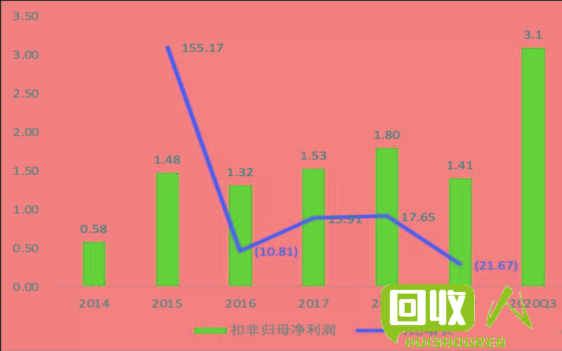 废铁价格一览及未来趋势分析 东北现在废铁多少钱