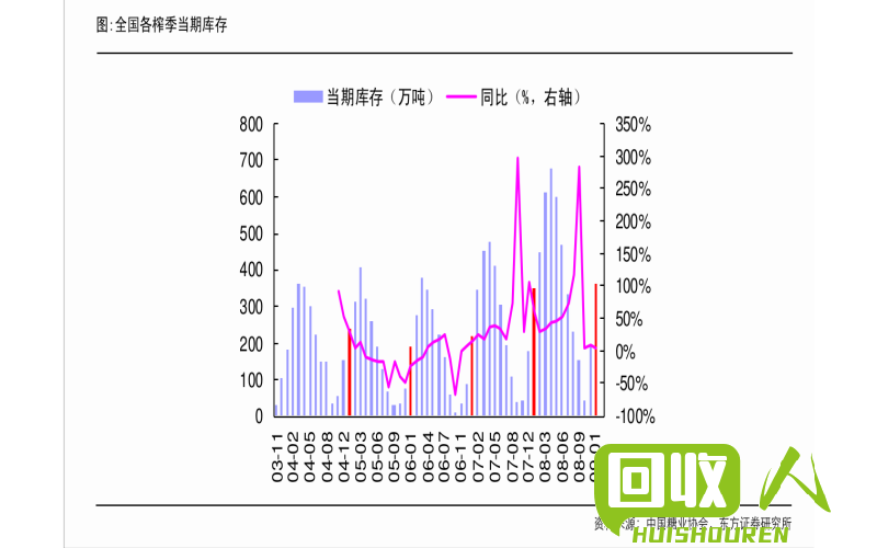 广西废铁回收价格趋势及其市场分析 广西废铁最新价格表