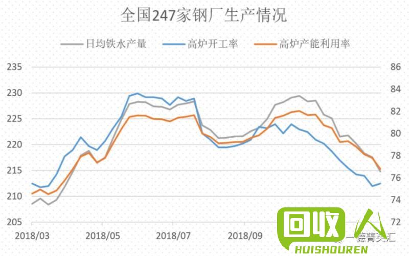 废铁市场：探究下半年走势 下半年废铁有望回升吗