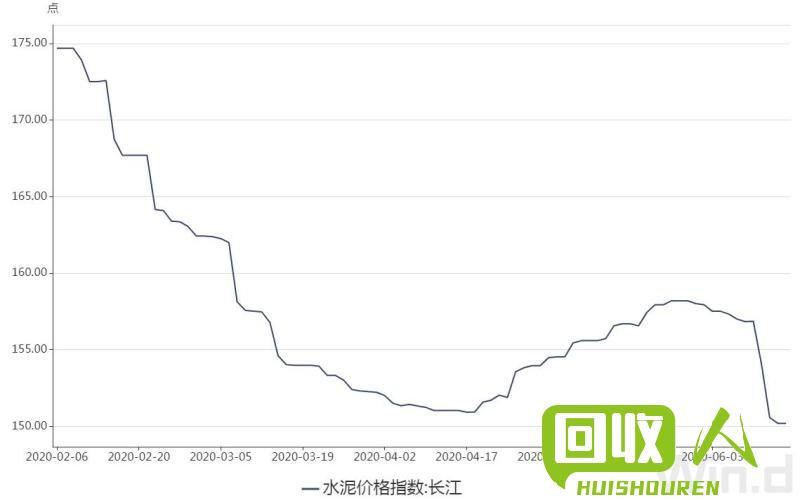 从垃圾到宝藏：废铁的价值之路 废铁的价行情走势