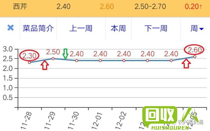 乌鲁木齐废铁市场报告：价格波动不大 新疆乌鲁木齐废铁价格最新行情
