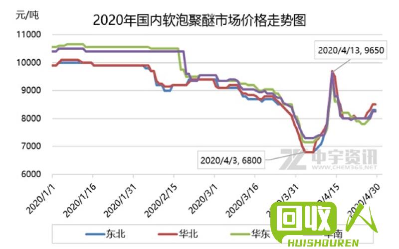 长沙地区废铁价格走势与影响因素分析 长沙地区最新废铁价格
