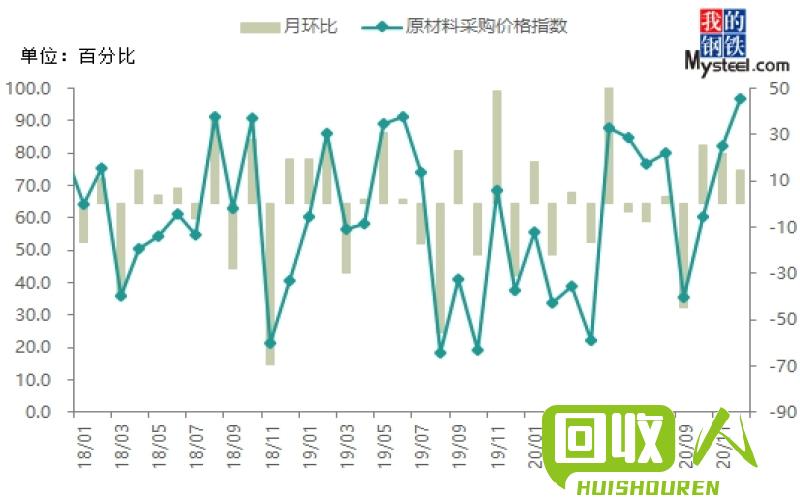 2018年8月全国废钢铁市场行情分析 2018年8月常州废铁价格