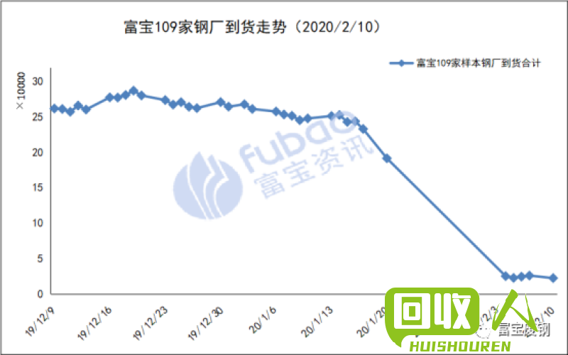 2022年废铁屑价格走势分析 废铁屑价格最新行情