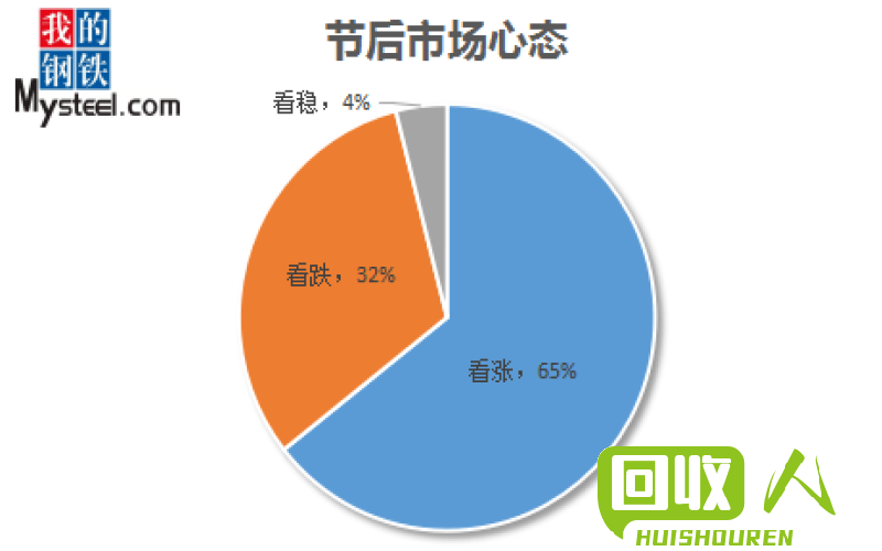 废铁市场调查与行情分析 搜索废铁行情