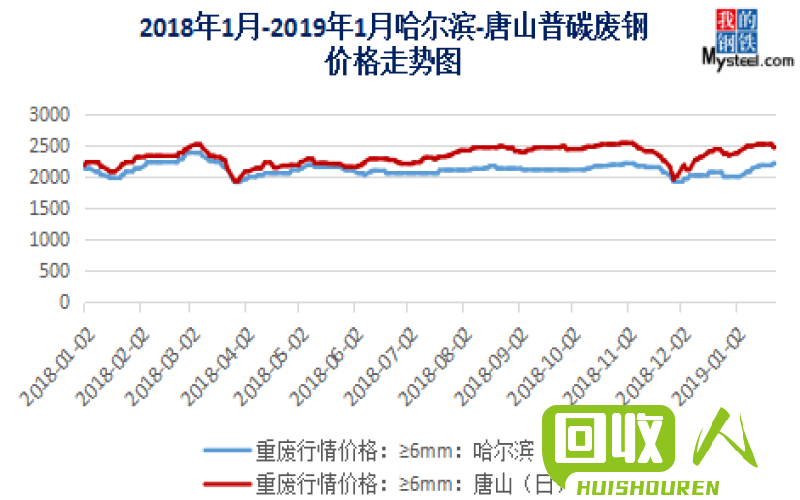 湖北废铁价格波动原因及未来趋势分析 废铁价格湖北