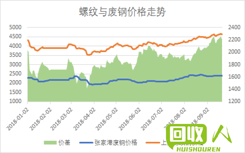 废铁价格走势及未来市场分析 废铁边角料最新行情