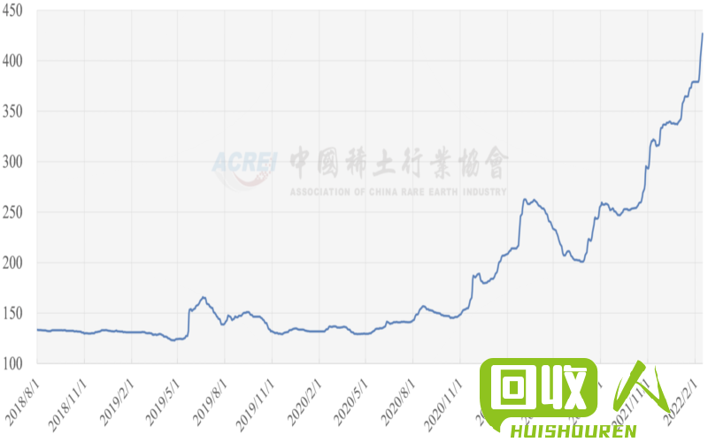 分析天津废铁价格的波动及影响因素 天津废铁价格走势