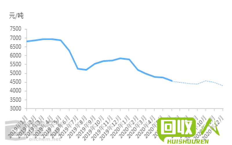 废铁走势不妙：2017年下半年的市场分析和预测 2017年下半年废铁行情