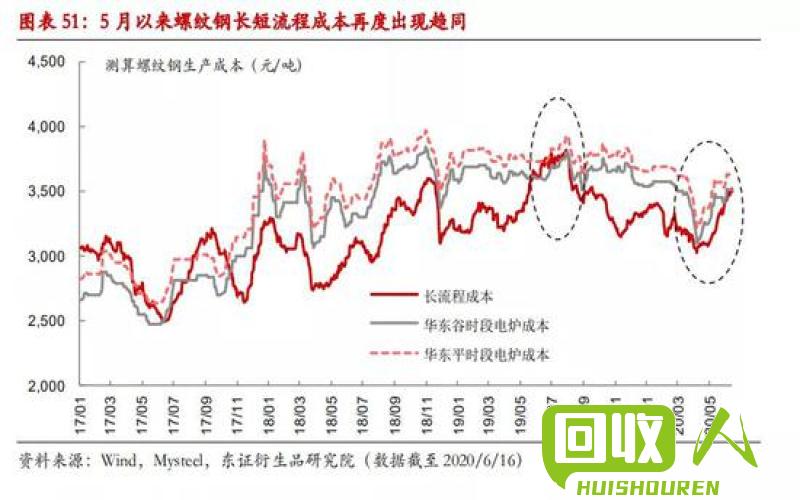 济宁市废钢铁价格走势报告 山东济宁废铁价格行情