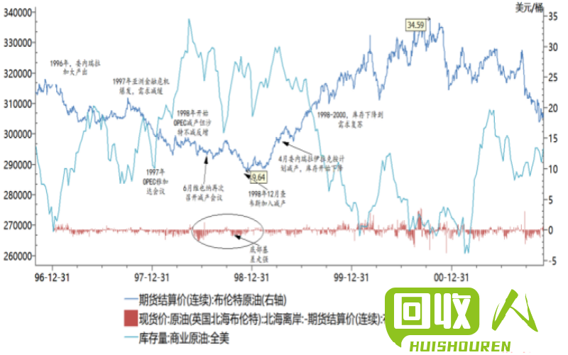 当年废铁价格走势及影响分析 2002年废铁价格