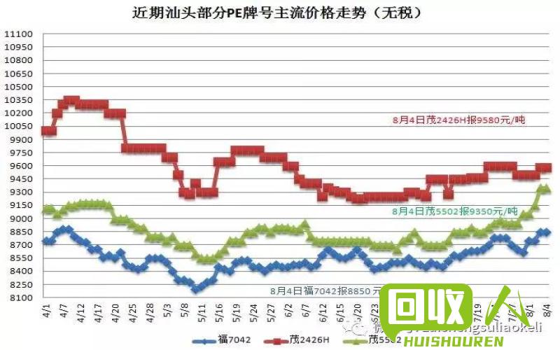 贵州地区废铁价格走势及影响因素分析 贵州废铁多少钱一斤