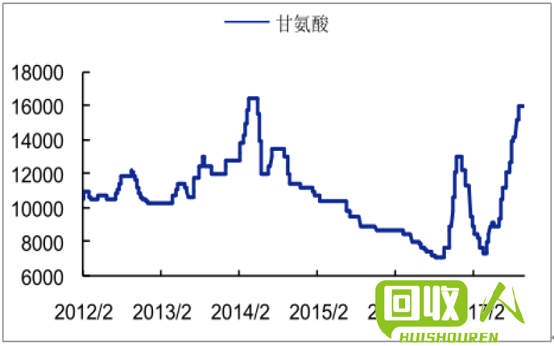 废铁市场行情及价格变动分析 今日废铁 价格表