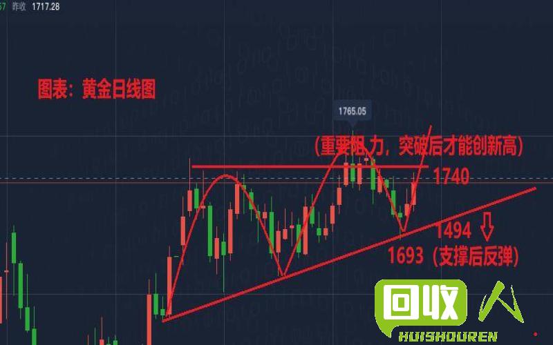 徐州废铁价格走势及行情分析 徐州废铁销的价格