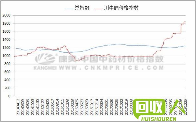 2015年废铁铜每斤价格走势及行情分析 废铁铜多少钱一斤2015