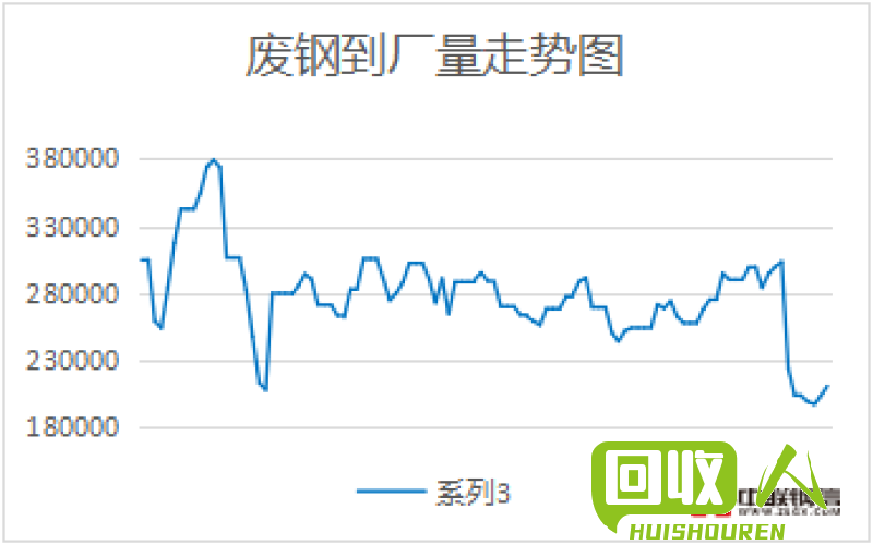 河北省废铁价格分析及趋势预测 河北省近几年废铁收购价格走势
