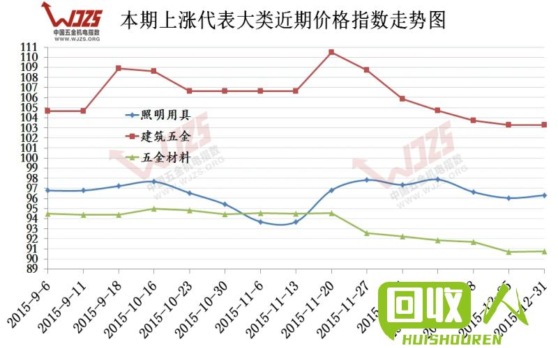 废铁市场价格波动分析 2015年废铁价格走势图