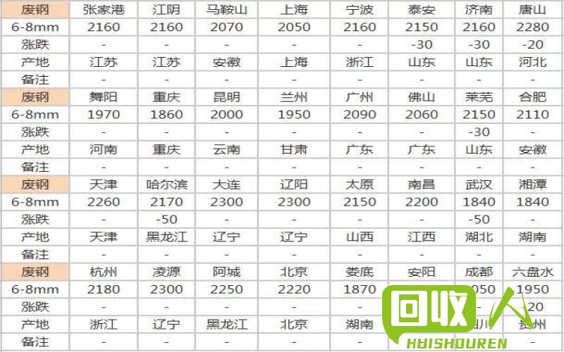 探析废钢价格波动的因素与发展趋势 废铁价格走势分析