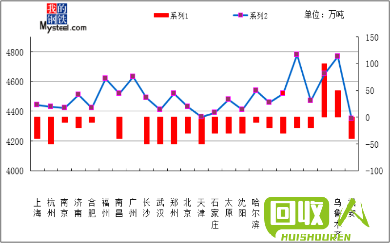 废铁市场价格波动及未来走势预测 废铁价格涨跌行情走势